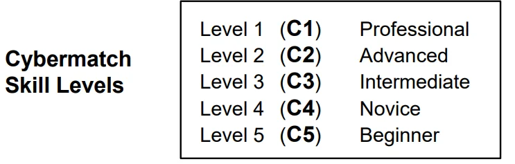 Halex Q-3200 Electronic Dartboard 2