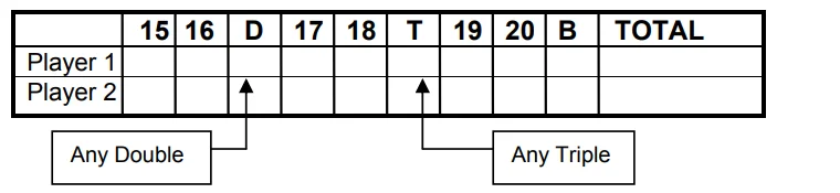Halex ZETA Electronic Dartboard 4