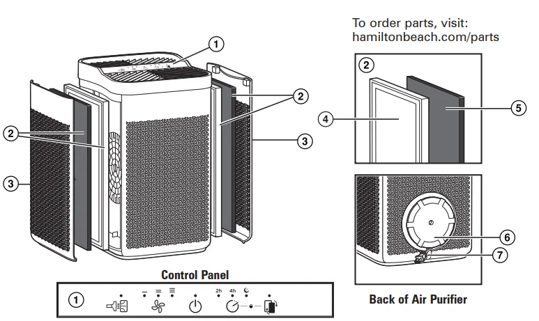 Hamilton Beach 20150 Air Purifier User Manual Hamilton Beach 20150 Air Purifier 1