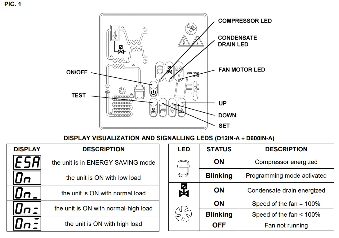 Ingersoll Rand D-Series Non-Cycling Refrigerated Air Dryer 2.