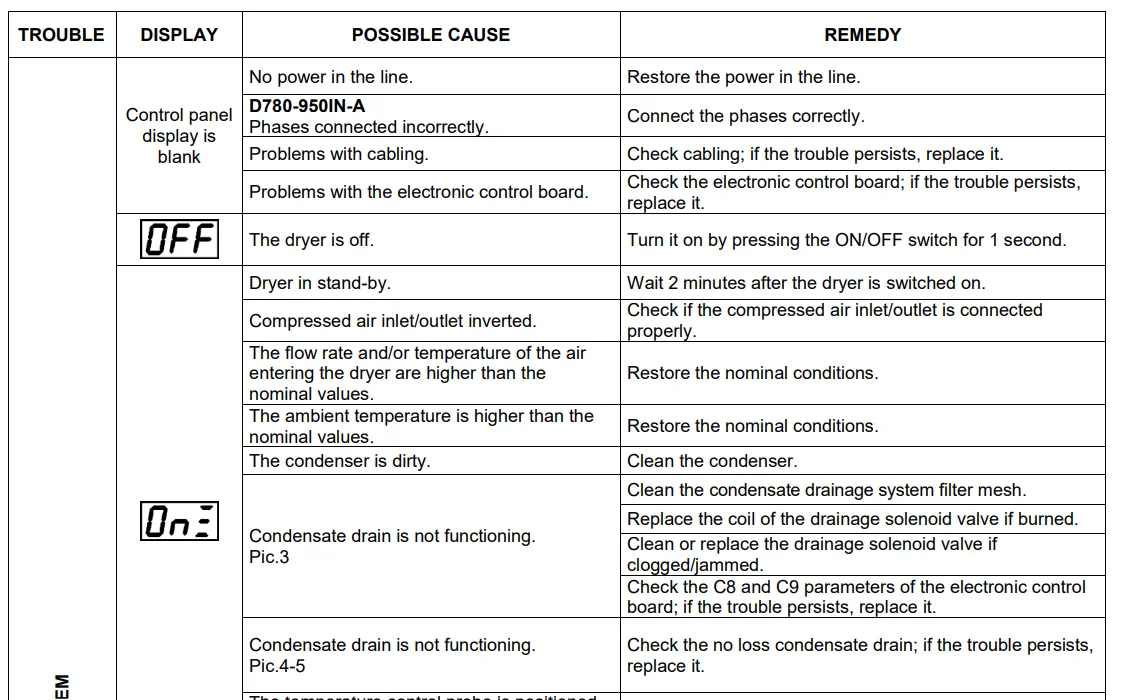 Ingersoll Rand D-Series Non-Cycling Refrigerated Air Dryer 5.