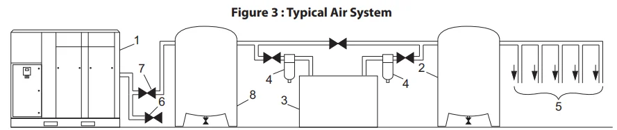 Ingersoll Rand RS-Series Fixed Speed Air Compressor 2