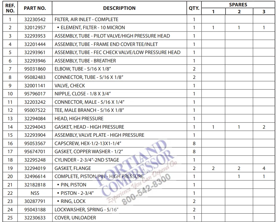 Ingersoll Rand T30-2545 Air Compressor Pump 5