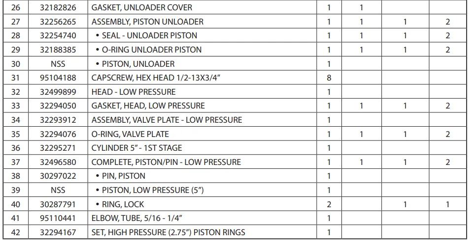 Ingersoll Rand T30-2545 Air Compressor Pump 6