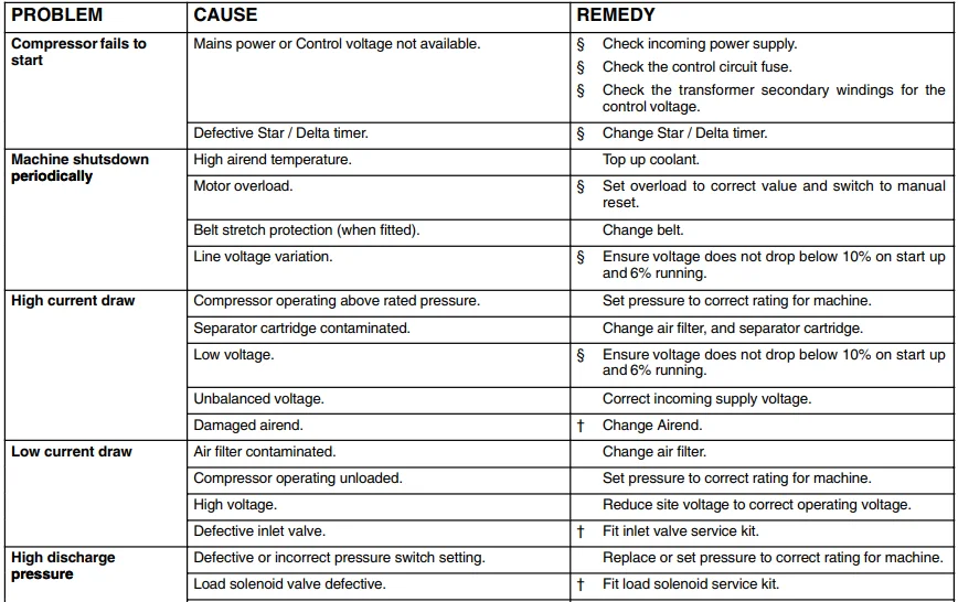 Ingersoll Rand UP6 Oil Flooded Air Compressor 17
