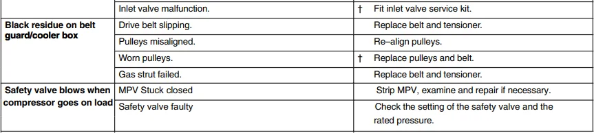 Ingersoll Rand UP6 Oil Flooded Air Compressor 20