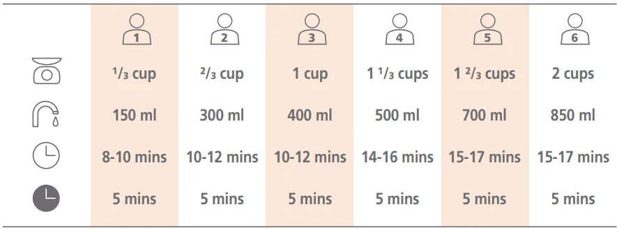 Joseph Joseph 45002 Microwave Rice Cooker User Guide 3