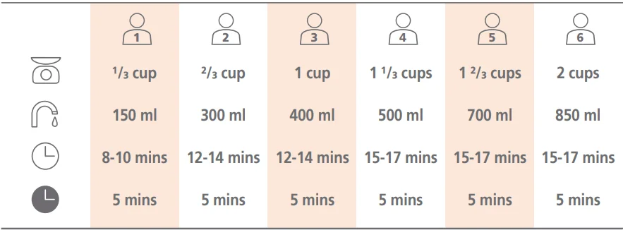 Joseph Joseph 45002 Microwave Rice Cooker User Guide 4