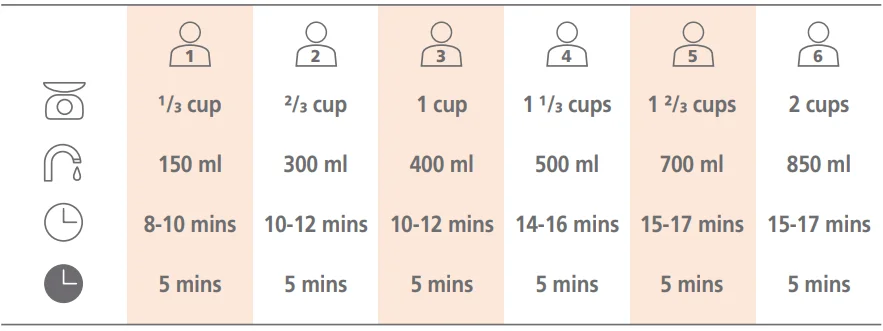 Joseph Joseph 45002 Microwave Rice Cooker User Guide 5