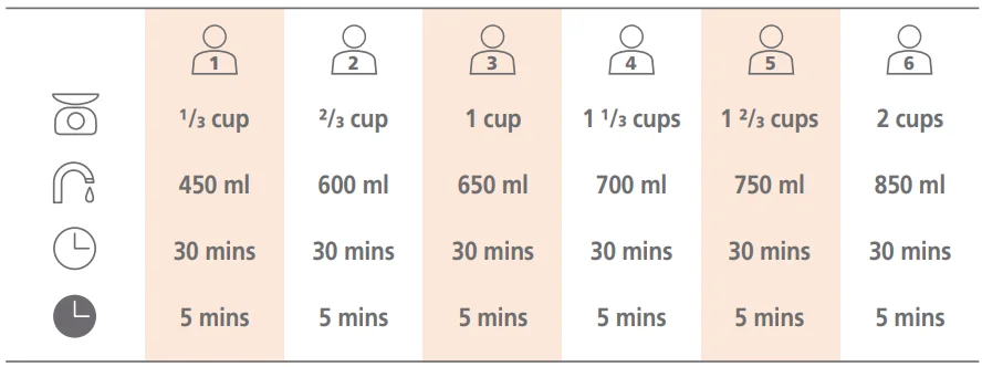 Joseph Joseph 45002 Microwave Rice Cooker User Guide 6