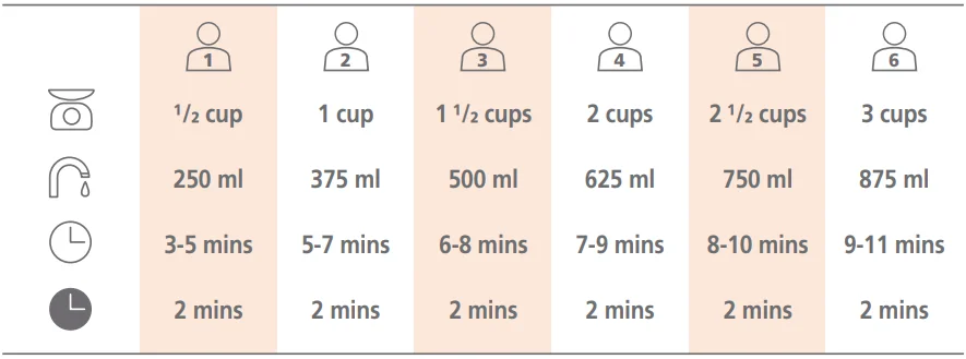 Joseph Joseph 45002 Microwave Rice Cooker User Guide 7