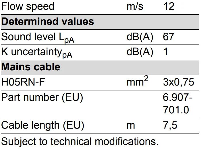 Karcher Air Blower AB20Ec User Manual Karcher Air Blower AB20Ec 7