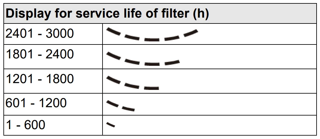 Karcher Air Purifier AF 20 12