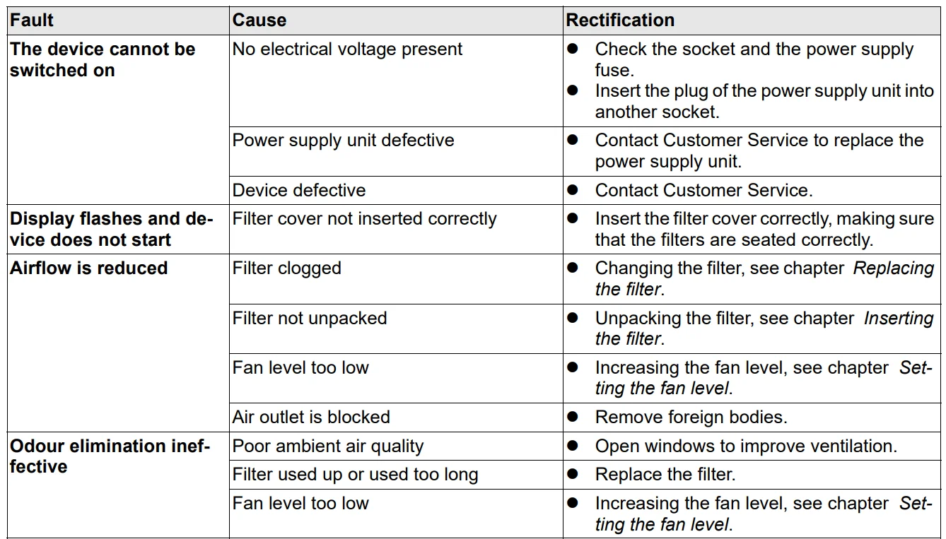 Karcher Air Purifier AF 20 User Guide Karcher Air Purifier AF 20 13