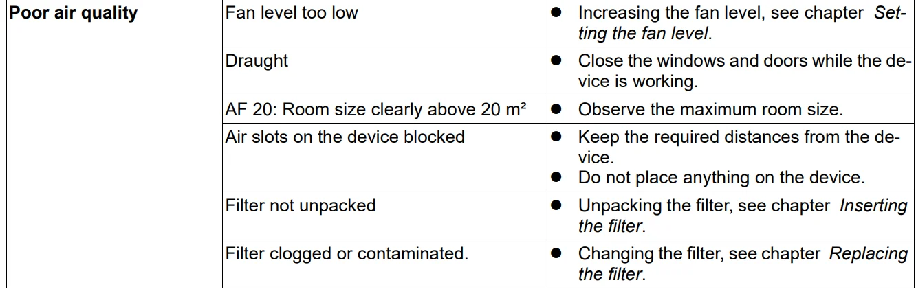 Karcher Air Purifier AF 20 User Guide Karcher Air Purifier AF 20 14