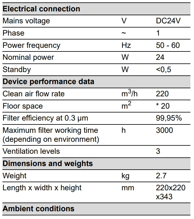 Karcher Air Purifier AF 20 User Guide Karcher Air Purifier AF 20 15