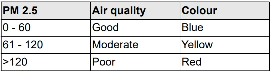 Karcher Air Purifier AF 30/AF 50 Manual Karcher Air Purifier AF 30 AF 50 12