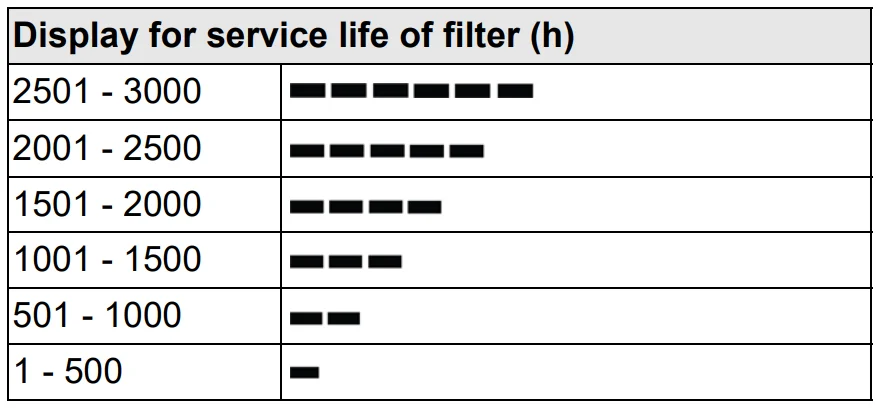 Karcher Air Purifier AF 30/AF 50 Manual Karcher Air Purifier AF 30 AF 50 13