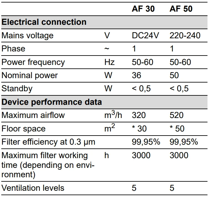Karcher Air Purifier AF 30 AF 50 16