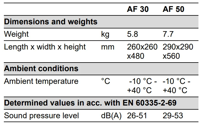 Karcher Air Purifier AF 30/AF 50 Manual Karcher Air Purifier AF 30 AF 50 17