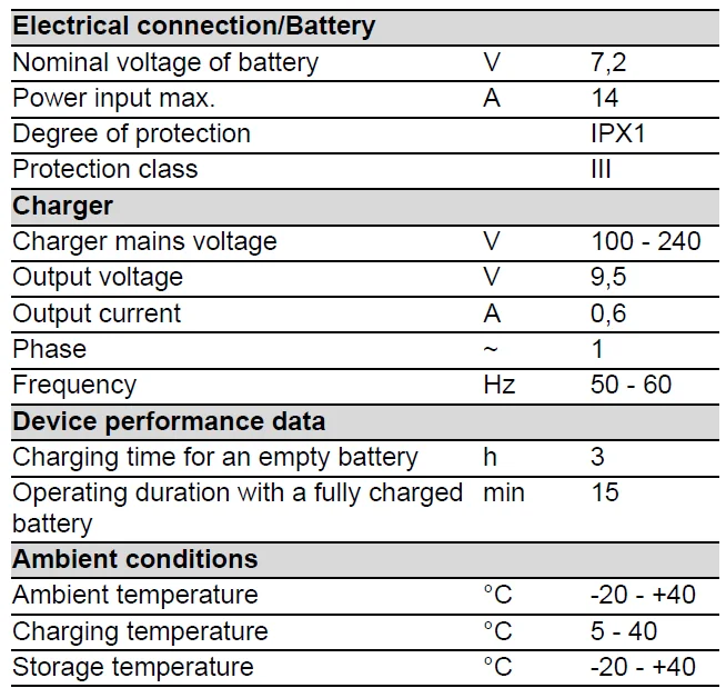 Karcher Electric Ice Scraper EDI 4 Manual Karcher Electric Ice Scraper EDI 4 6