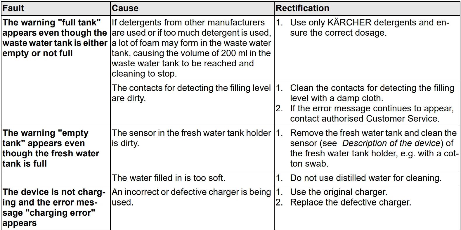 Karcher FC 8 Smart Signature Line 13