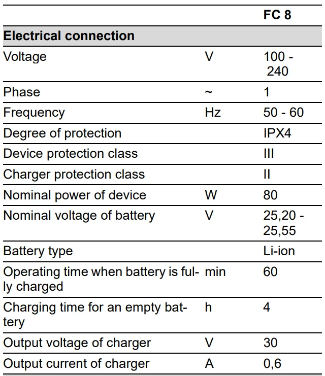Karcher FC 8 Smart Signature Line User Manual Karcher FC 8 Smart Signature Line 20