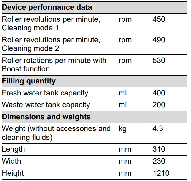 Karcher FC 8 Smart Signature Line User Manual Karcher FC 8 Smart Signature Line 21