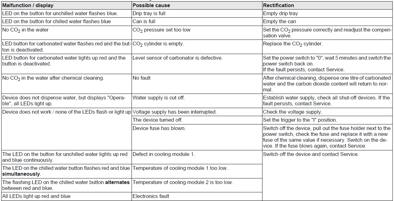 Karcher Water Dispenser WPD 200 Basic 6