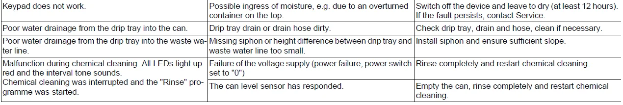 Karcher Water Dispenser WPD 200 Basic 7