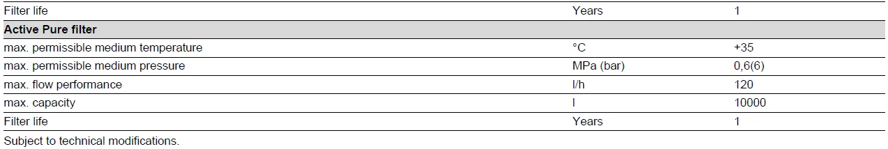 Karcher Water Dispenser WPD 200 Basic 9