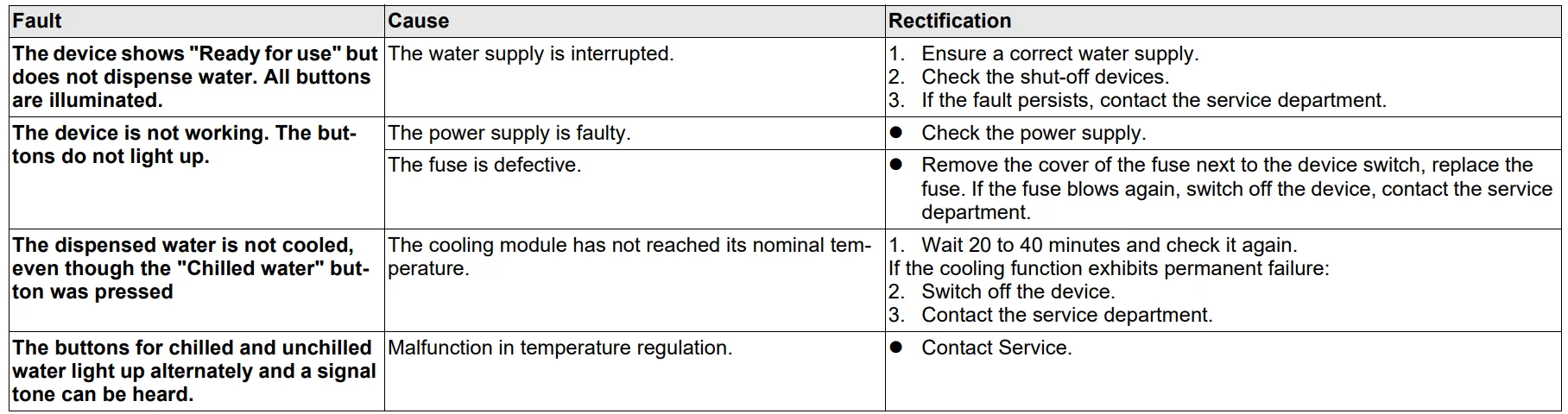Karcher Water Dispenser WPD 55 14