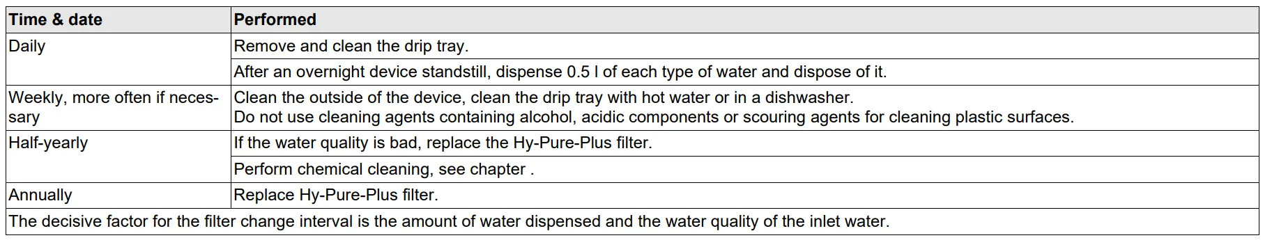 Karcher Water Dispenser WPD 55 User Manual Karcher Water Dispenser WPD 55 16