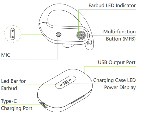 Occiam T18 Sports Wireless Earbuds 2
