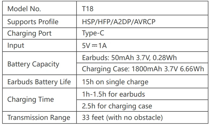 Occiam T18 Sports Wireless Earbuds 3