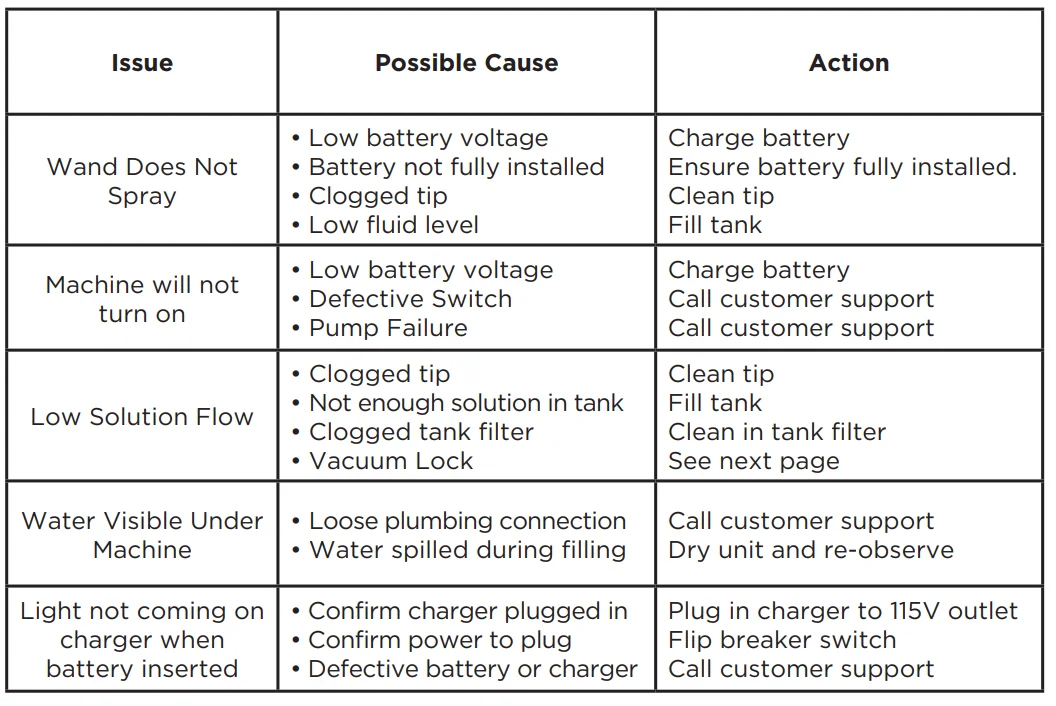 Powr-Flite PP200-Q02-U Battery Powered Mister 13