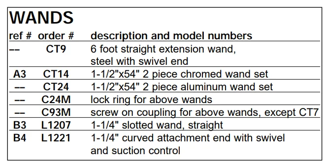 Powr-Flite Wet-Dry Vacuum PF25 11