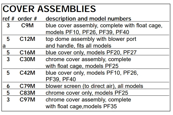 Powr-Flite Wet-Dry Vacuum PF25 4