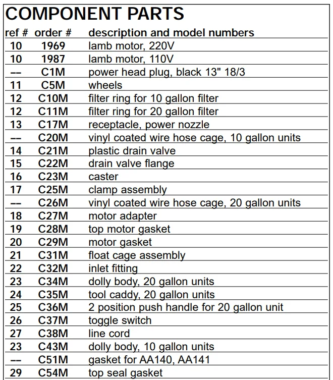 Powr-Flite Wet-Dry Vacuum PF25 5