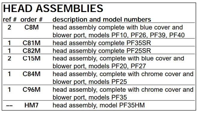 Powr-Flite Wet-Dry Vacuum PF25 7