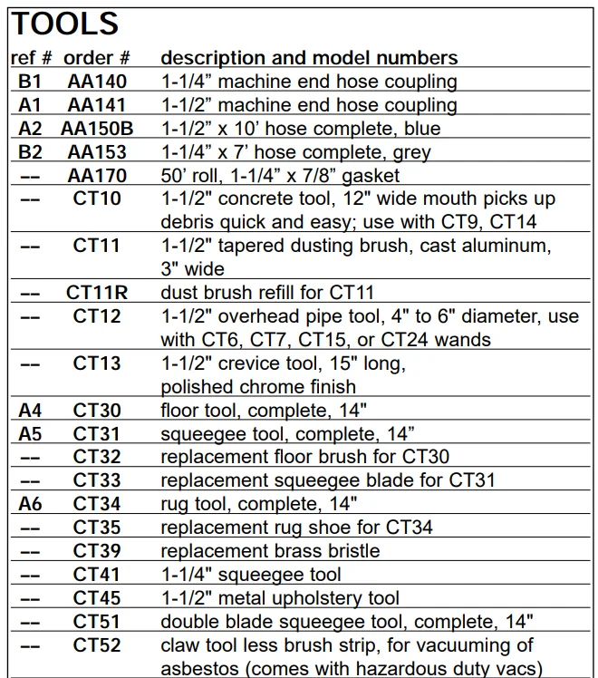 Powr-Flite Wet-Dry Vacuum PF25 8