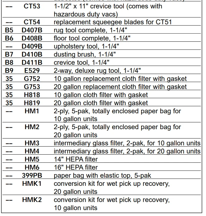 Powr-Flite Wet-Dry Vacuum PF25 9