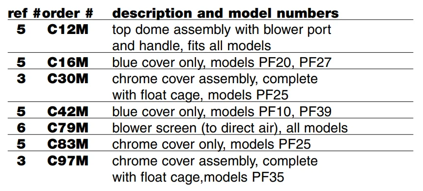 Powr-Flite Wet-Dry Vacuum PF25HM 10