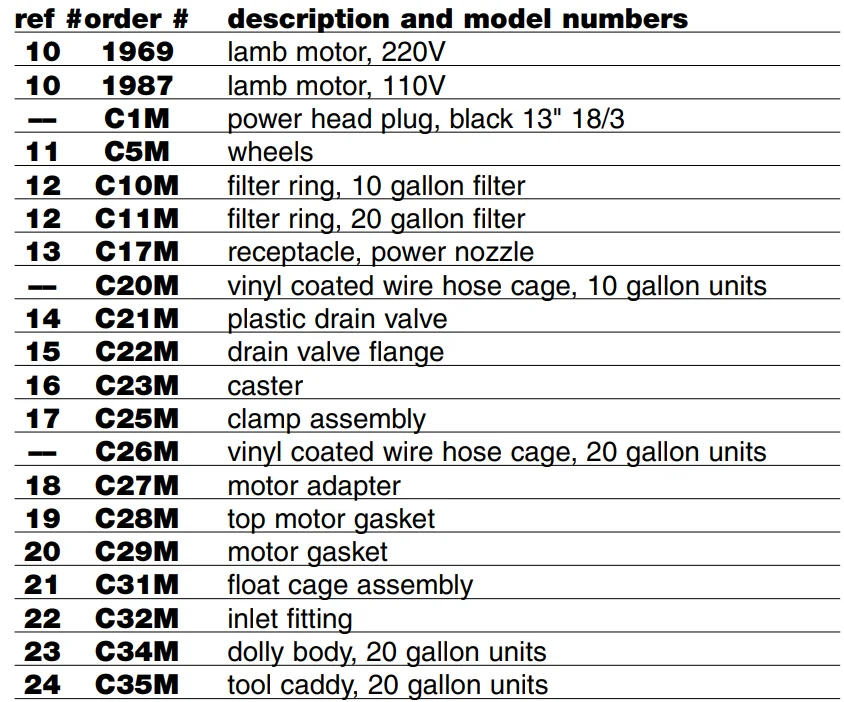 Powr-Flite Wet-Dry Vacuum PF25HM 11