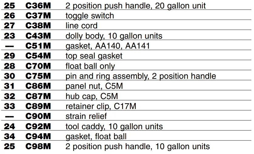 Powr-Flite Wet-Dry Vacuum PF25HM 12