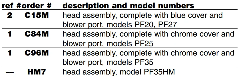 Powr-Flite Wet-Dry Vacuum PF25HM 13
