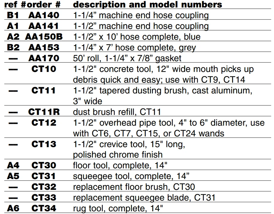 Powr-Flite Wet-Dry Vacuum PF25HM 14
