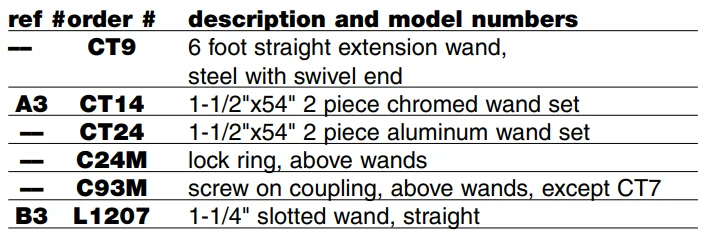 Powr-Flite Wet-Dry Vacuum PF25HM 17