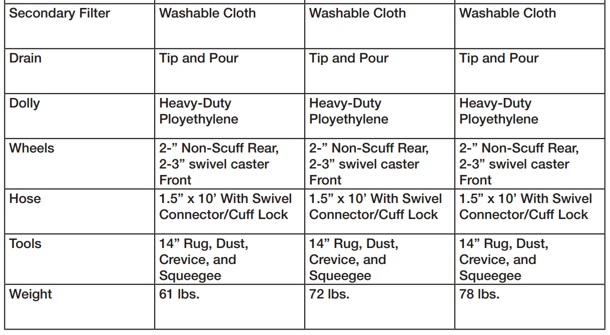 Powr-Flite Wet/Dry Vacuums PF53 User Manual Powr-Flite Wet-Dry Vacuums PF53 2