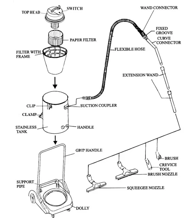 Powr-Flite Wet/Dry Vacuums PF53 User Manual Powr-Flite Wet-Dry Vacuums PF53 6